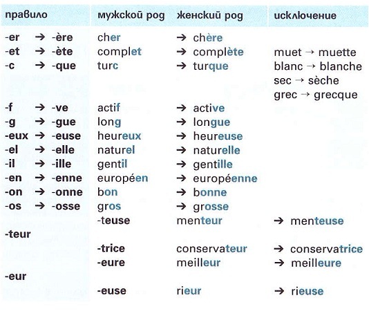 French word for a threesome