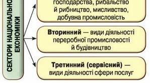 Презентація до уроку географії у 11 класі з теми "Виробництво первинного сектору"