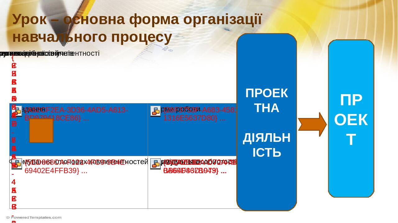 Урок – основна форма організації навчального процесу ПРОЕКТНА ДІЯЛЬНІСТЬ ПРОЕКТ