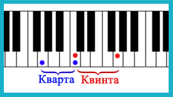 Кварта. Квинта Кварта Квинта. Квинта на пианино. Кварта Квинта и далее.