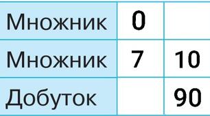 Тест.Знайди невідомі компоненти дій множення та ділення.