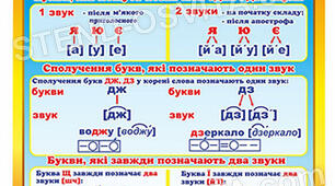 Звуки і букви. Повторення.