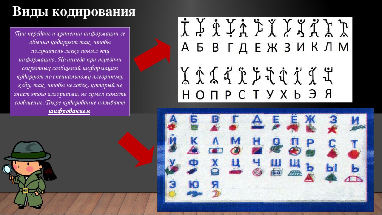 Основные цели кодирования информации