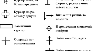 Форматування об’єктів електронної таблиці.