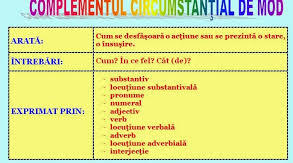 Complementul circumstanţial de mod şi propoziţia circumstanţială de mod