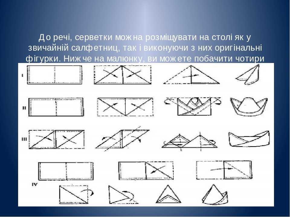 Презентація "Сервіровка столу до обіду"