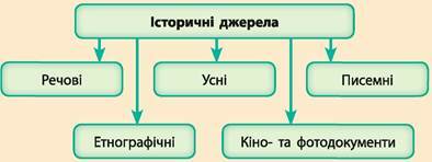 ДЖЕРЕЛО