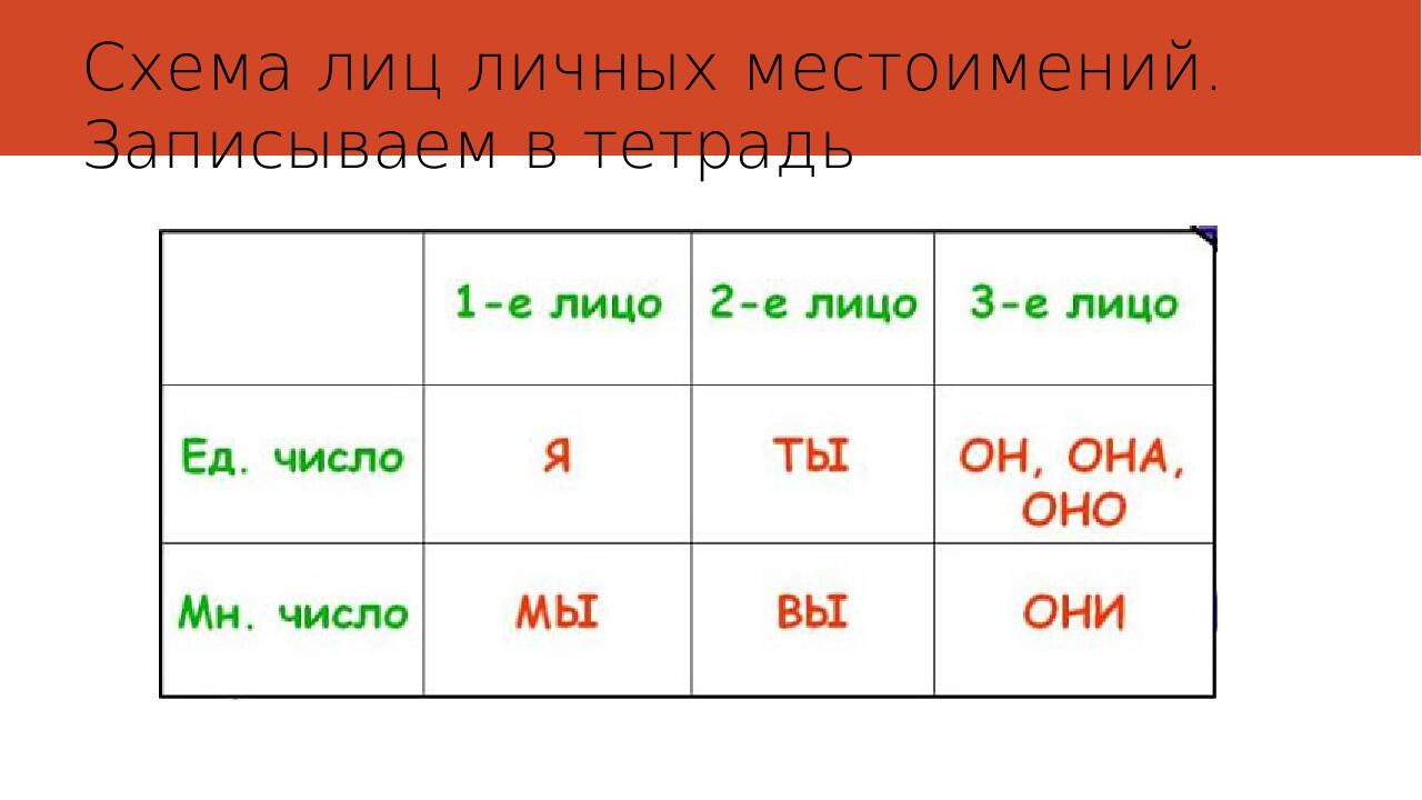 Как обозначается местоимение в схеме