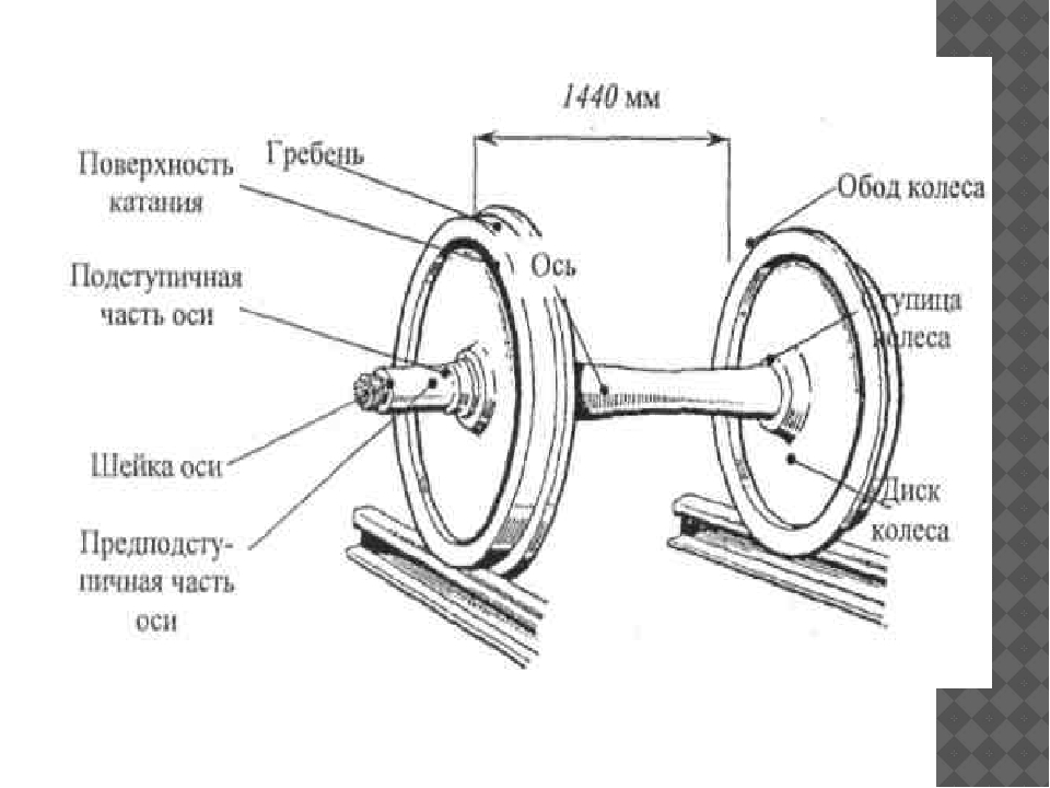 Схема колесной пары вагона пассажирского