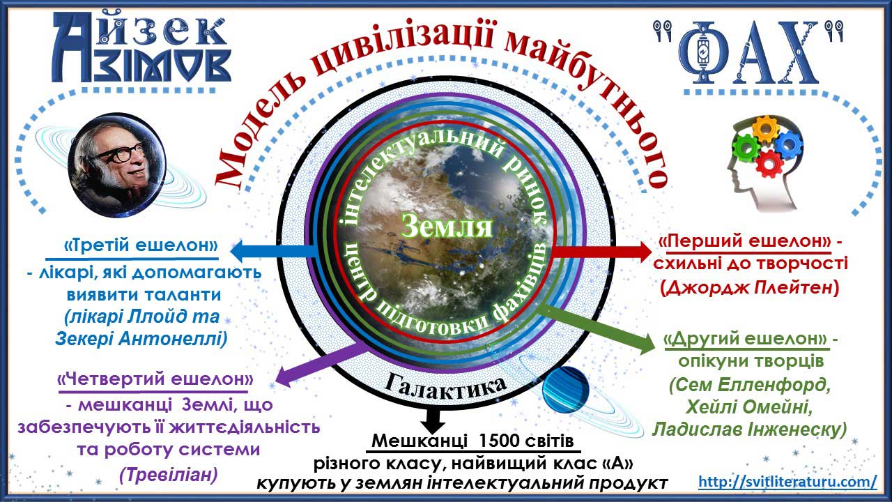 Двойная проблема айзек