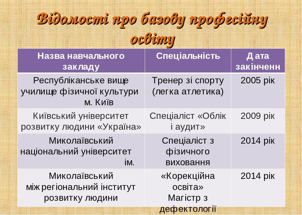 Відомості про базову професійну освіту Назва навчального закладу Спеціальність Дата закінчення Республіканське вище училище фізичної культури м. Ки...