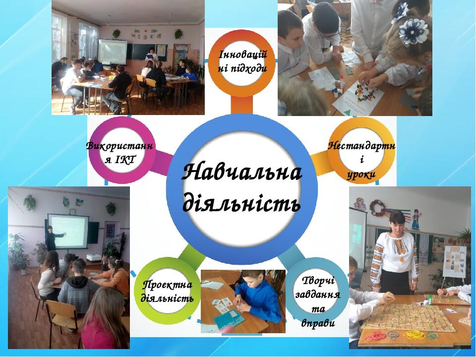 Навчальна діяльність Інноваційні підходи Нестандартні уроки Творчі завдання та вправи Використання ІКТ Проектна діяльність