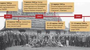 Окупаційний режим в Україні та Рух Опору 
