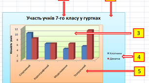(Копія) Підсумковий тест з інформатики. 7 клас..