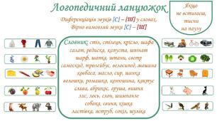 Логопедичний ланцюжок. Диференціація звуків [С] - [Ш].