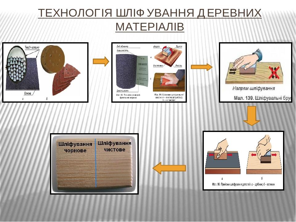 ТЕХНОЛОГІЯ ШЛІФУВАННЯ ДЕРЕВНИХ МАТЕРІАЛІВ