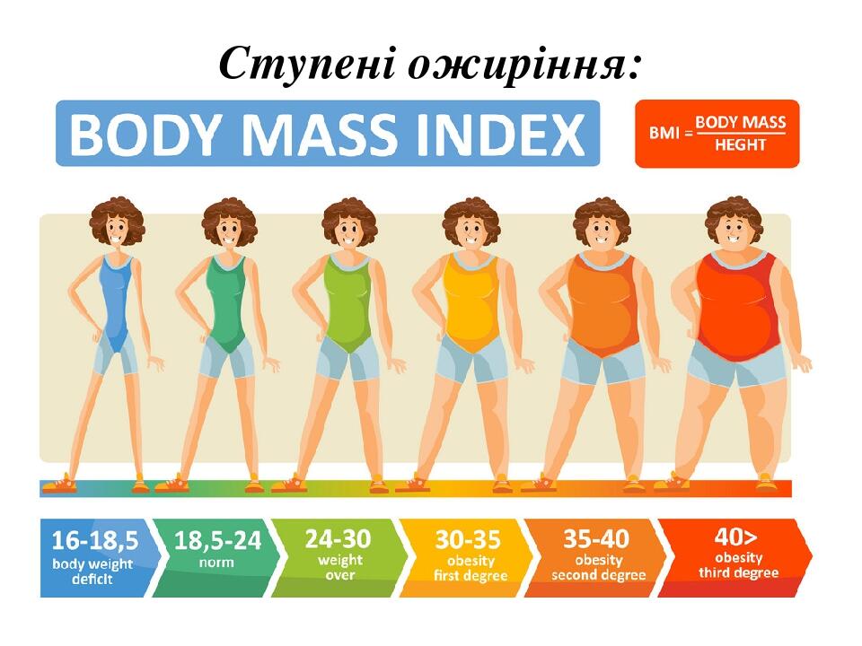 Медсестринський процес при ожирінні | Презентація. Медицина