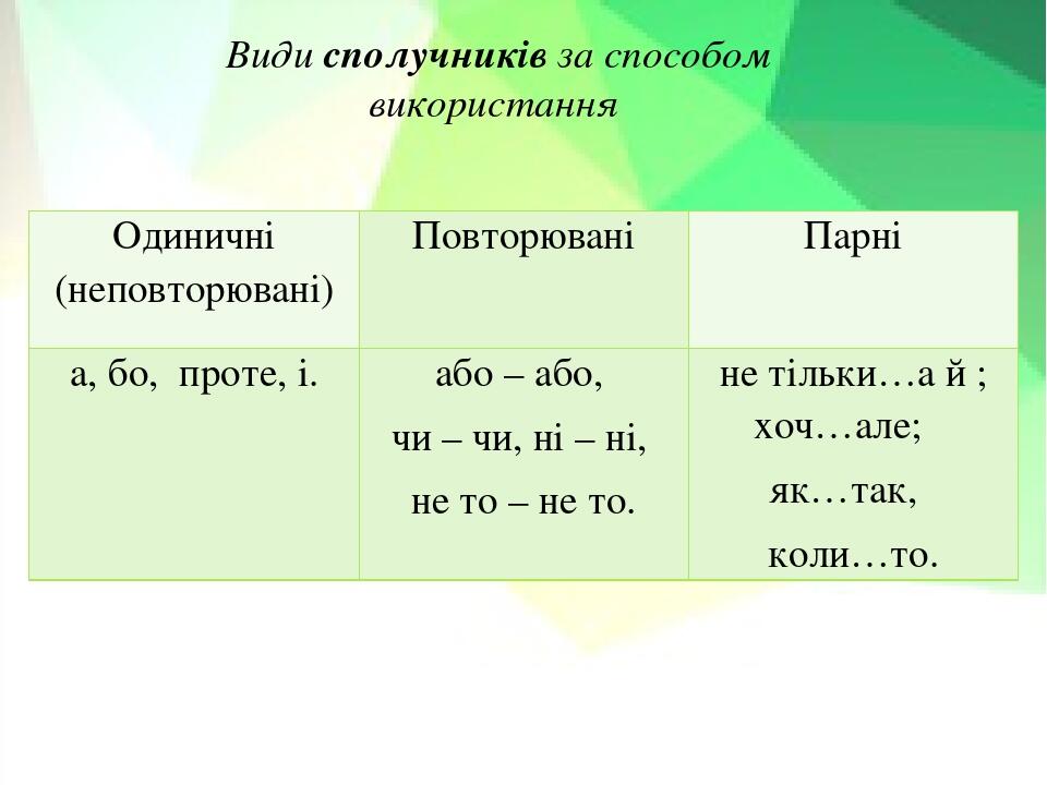 Презентація "Сполучник" (вивчення нового матеріалу) | Презентація ...