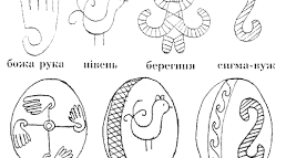 Інформаційно-методичний матеріал з написання писанки «Символи-обереги  в писанкарстві»