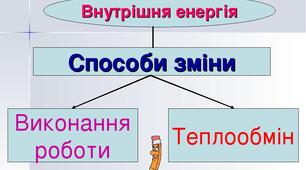  Внутрішня енергія. Способи зміни внутрішньої енергії