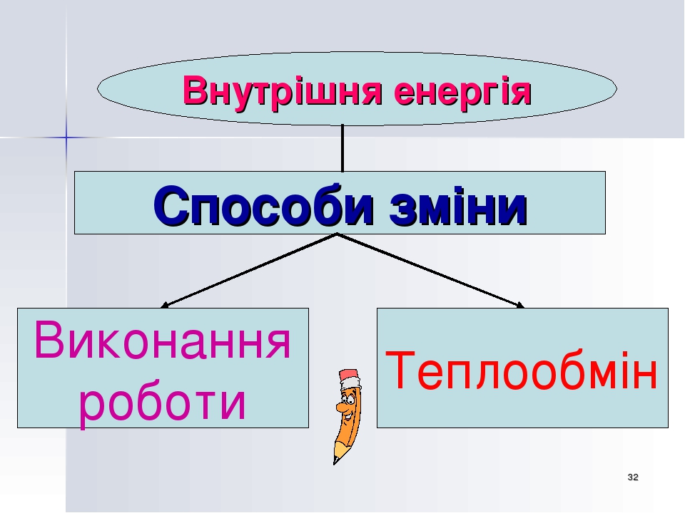 Яке з наведених на рисунку тіл має найбільшу потенціальну енергію відносно землі