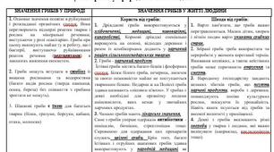 Інформативний матеріал з біології 6 клас - Роль грибів у природі та житті людини