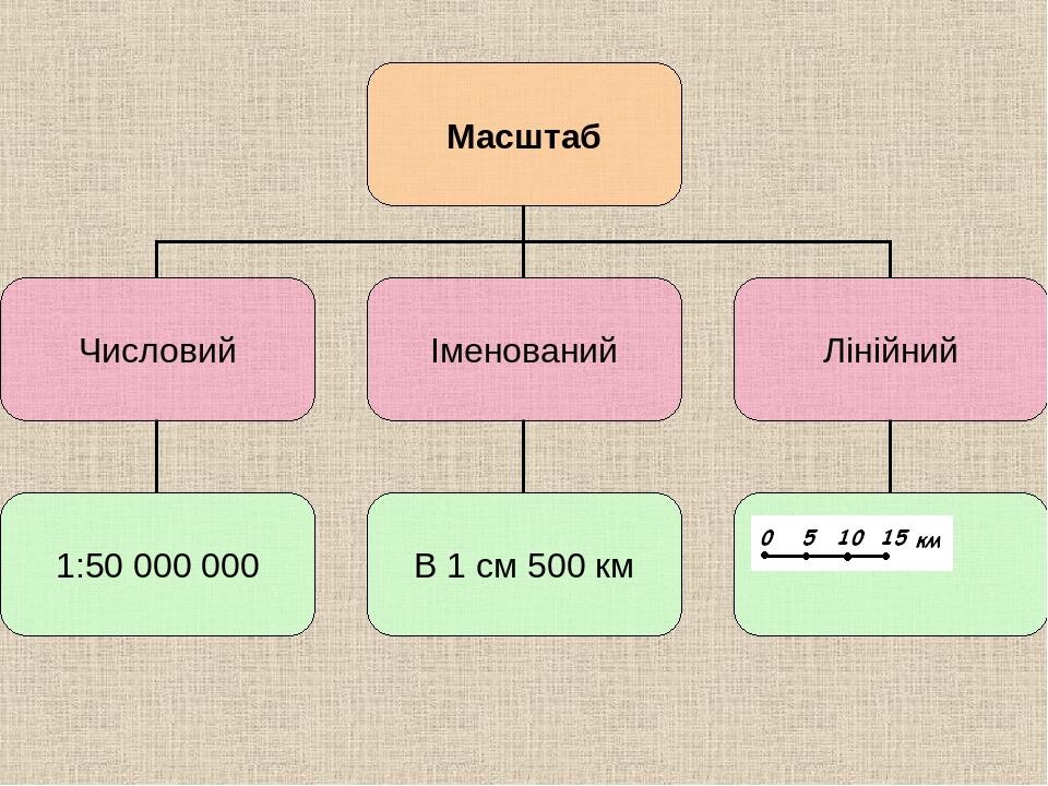 На плане указан масштаб в 1 см 8 м