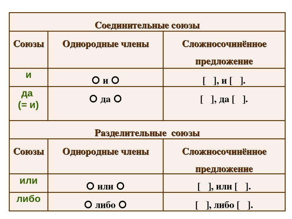 Схема с союзом что