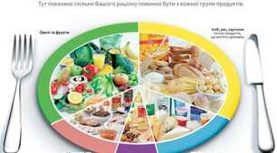 З Днем здорового харчування і відмови від надмірностей у їжі!