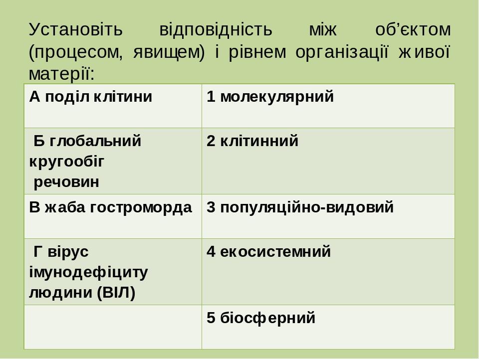 Установіть відповідність між схемами та реченнями