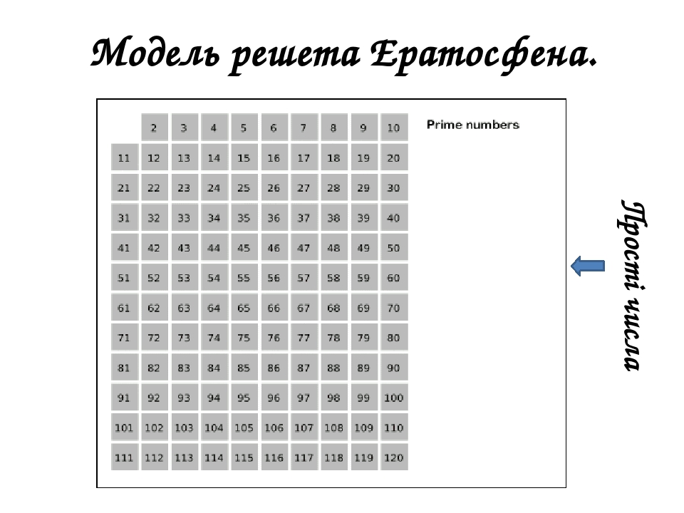 Нарисуй графические модели чисел 15