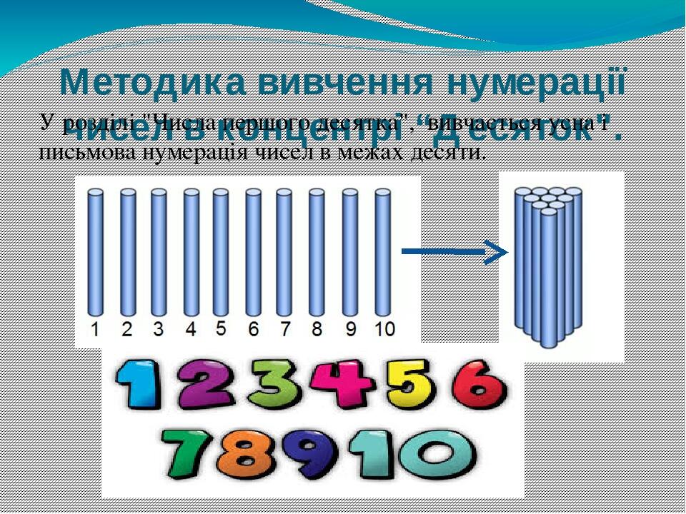 Нумерация чисел второго десятка 1 класс презентация школа россии