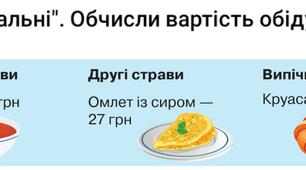 "У їдальні". Яка вартість обіду? Додавання чисел в межах 100 .Математика С.Логачевська,3клас