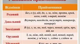 План - конспект уроку з української мови для учнів 5 класу "Прийменник. Написання окремо прийменників з іншими частинами мови. Сполучник.  Уживання сполучників і, та, й, а, але для зв’язку слів у реченні. Кома перед сполучниками а, але"