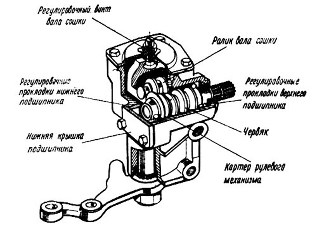 Схема рулевого механизма типа червяк ролик