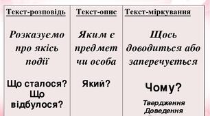 План-конспект уроку з української мови для учнів 5 класу «Зв’язне мовлення. Типи мовлення: розповідь, опис, роздум (практично). Особливості  будови розповіді. Усний докладний переказ тексту розповідного характеру»