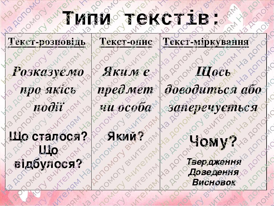 Виды планов текста