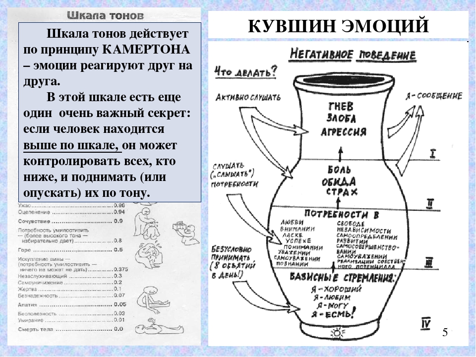 Кувшин эмоций гиппенрейтер картинка