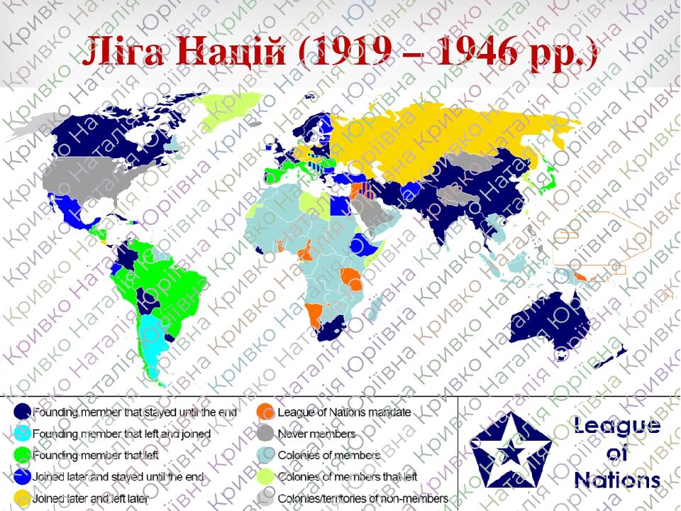 Презентація на тему: "Періодизація історії міжнародних ...