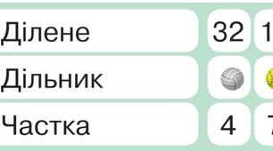 Знайди невідомі компоненти ділення.Заповни таблицю.Математика 3 клас.С.Скворцова.О.Онопрієнко.