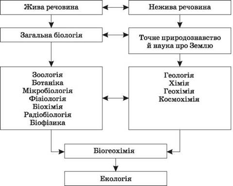 Реферат: Роль хімії у житті суспільства