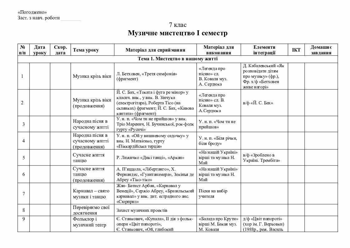 Календарне планування з музичного мистецтва 7 клас Масол, І семестр ...