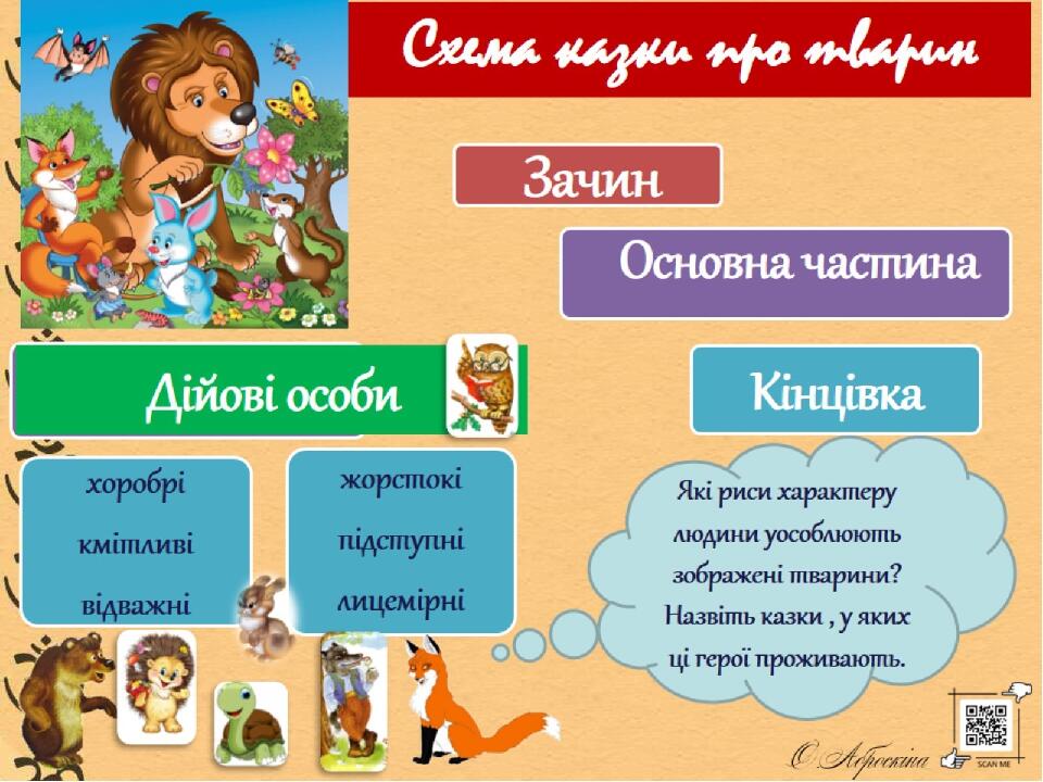 Схема казки про тварин