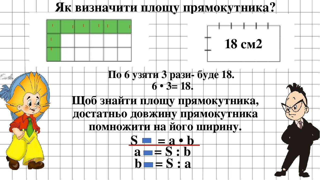 Урок математики "Площі прямокутника та квадрата. Задачі на знаходження ...