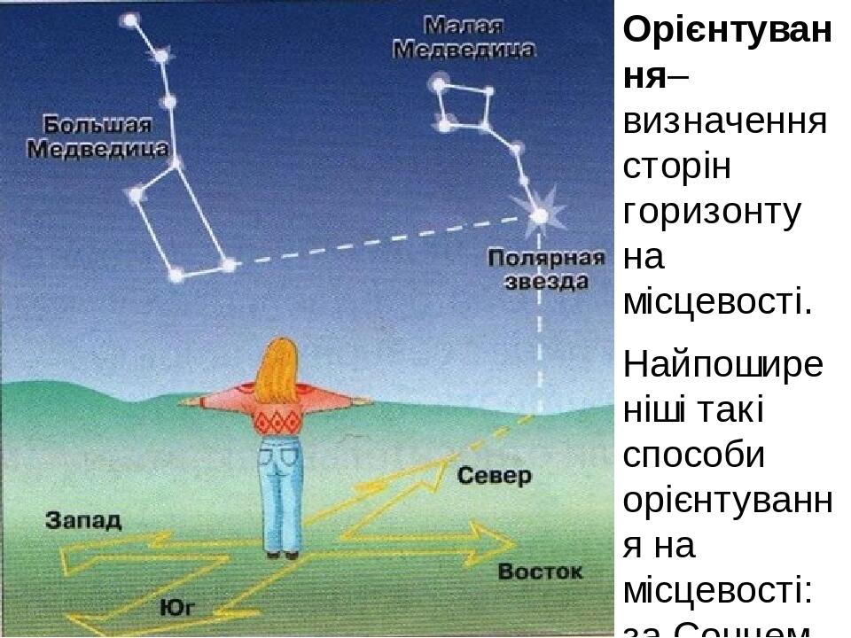 Презентация египет 7 класс география полярная звезда