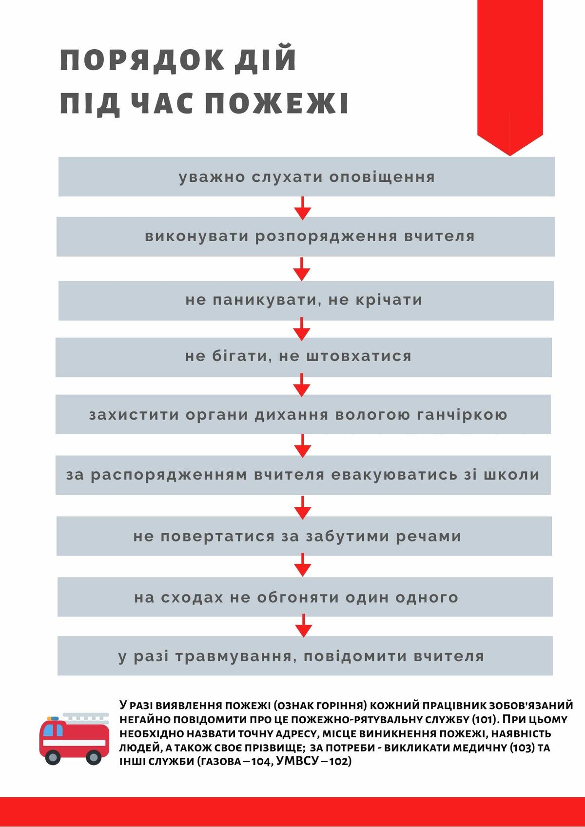 Плакат "Алгоритм дій у разі виникнення пожежі"