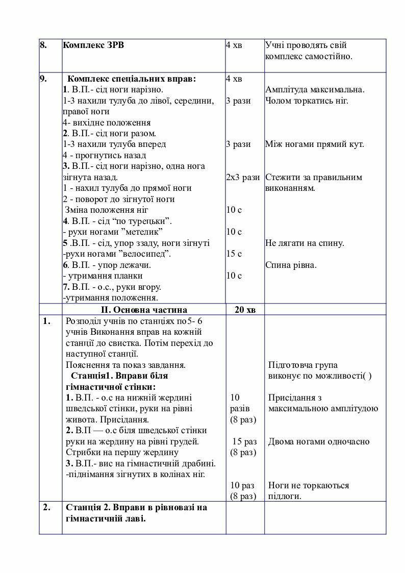 План конспект урока по физической культуре баскетбол