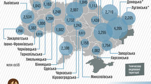      Населення світу та України. 11 клас.