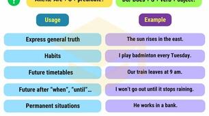 Present Simple