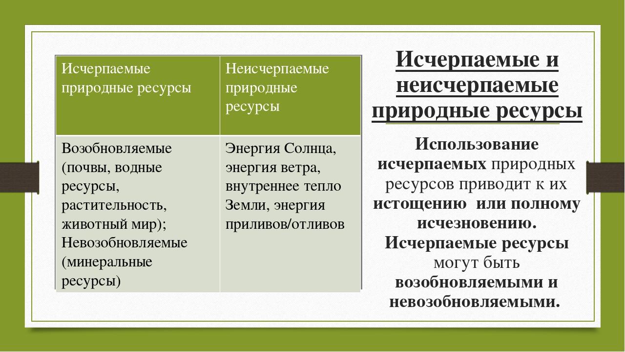 Исчерпаемые перечислить. Презентация на тему неисчерпаемые ресурсы. Космические ресурсы исчерпаемые или неисчерпаемые. Исчерпаемые и неисчерпаемые природные ресурсы.ppt. Почва исчерпаемый ресурс или нет.